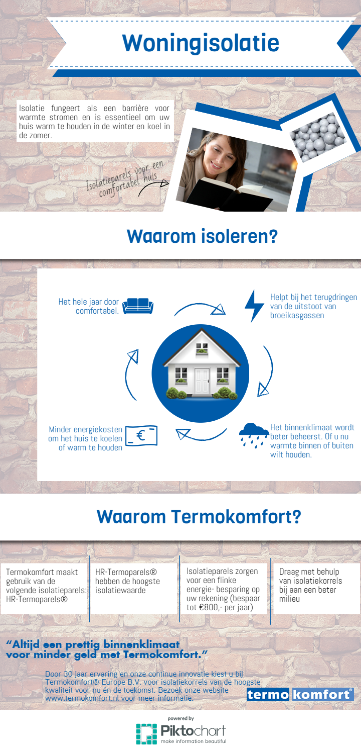 Isolatiekorrels, waarom?
